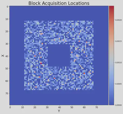 Average block pickup locations for a foraging task. This demonstrates data processing during stage 3 (averaging) and automatic plotting of results according to configuration during stage 4.